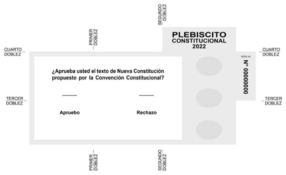 Gana el rechazo en plebiscito constitucional de Chile: Las razones preliminares
