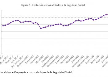 Tendencias y retos en el mercado laboral
