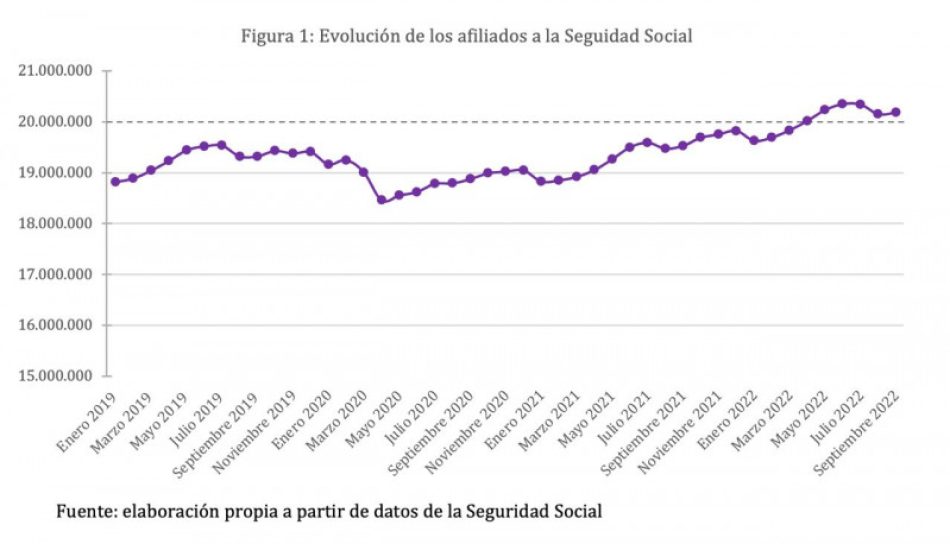 Tendencias y retos en el mercado laboral