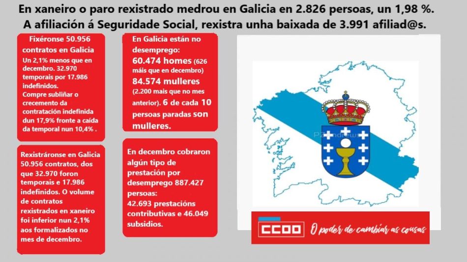 As mulleres principais prexudicadas pola negativa evolución do mercado laboral en xaneiro