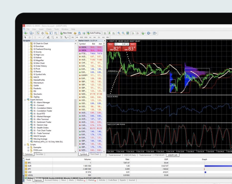 Descarga MetaTrader 4 y potencia tus operaciones