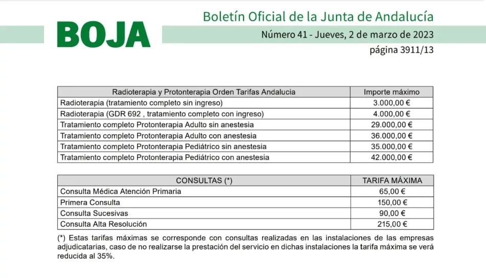 Gracias, Juanma, por privatizar nuestra Sanidad Pública