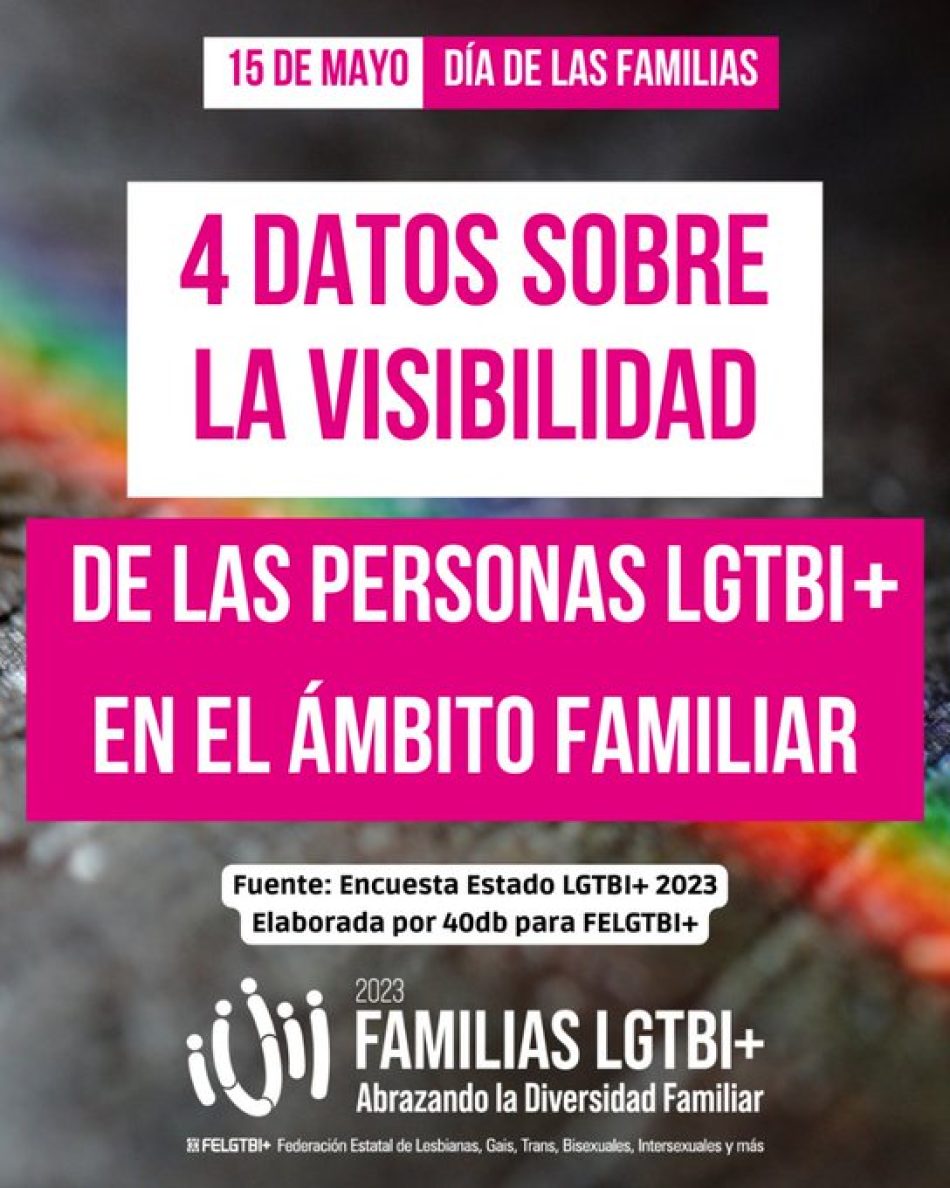 El 57% de los riojanos LGTBI+ ocultan su orientación sexual o identidad de género a su familia