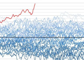 El Atlántico sigue rompiendo récords de temperatura semana tras semana. Los investigadores aún no saben por qué