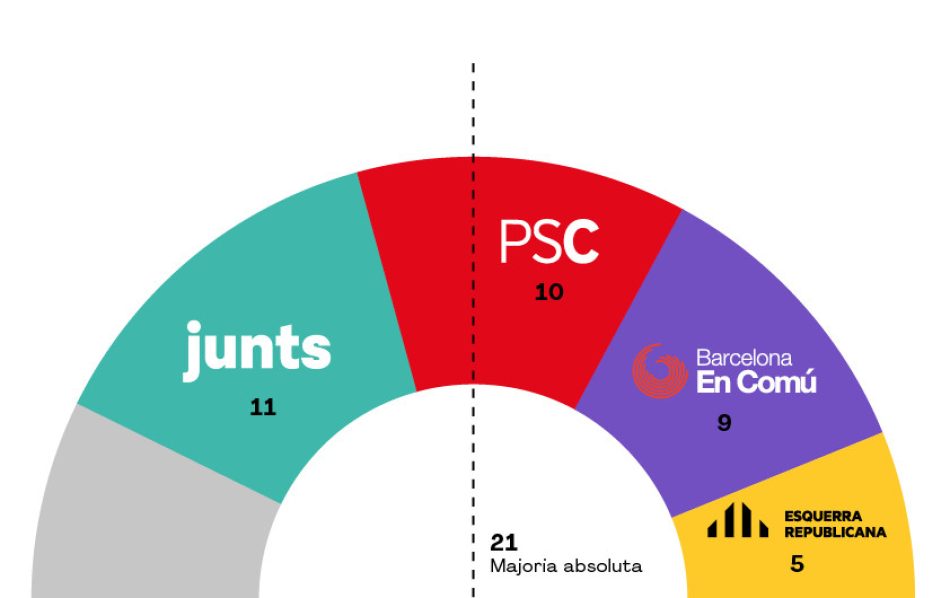 Ada Colau: “Fins al darrer minut, treballarem per govern d’esquerres a Barcelona”