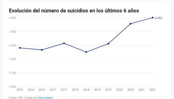 Adelante Andalucía presenta un plan andaluz contra el suicidio