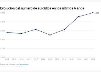 Adelante Andalucía presenta un plan andaluz contra el suicidio