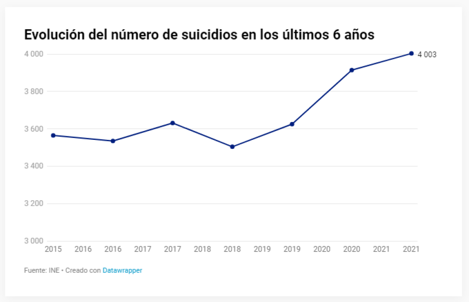 Adelante Andalucía presenta un plan andaluz contra el suicidio