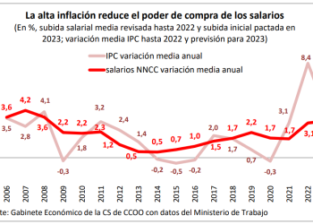 Mª Cruz Vicente (CCOO): «Los precios se moderan pero hay bienes y servicios inaccesibles para muchas personas»