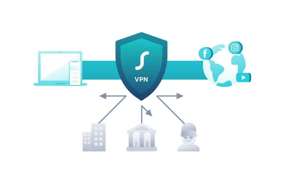 VPN (Virtual Private Network), tu mundo digital sano y salvo