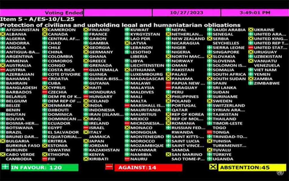 La Asamblea General de la ONU aprueba una resolución instando a una tregua inmediata en Gaza