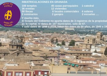 «Antes del pueblo… ahora del Vaticano: apropiaciones de la Iglesia de Granada» [Informe de Granada Laica]