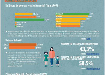 APDHA presenta su Informe ‘75 años y todo por hacer’ con motivo del Día Internacional de los Derechos Humanos