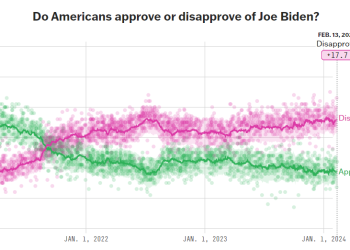 Ecuador es víctima de la encrucijada de Biden