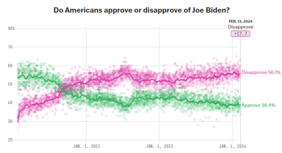 Ecuador es víctima de la encrucijada de Biden