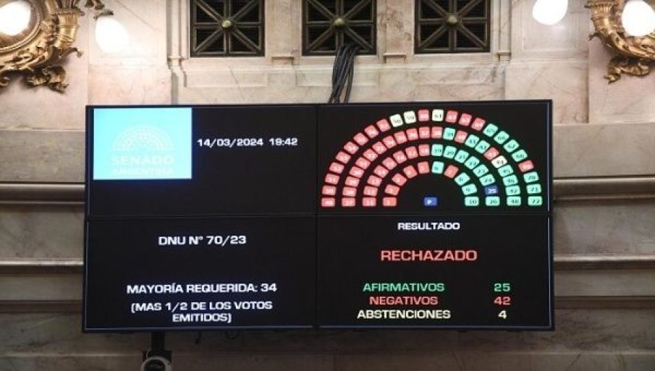 Rechazo del megadecreto de Milei en el Senado: ¿qué puede pasar?