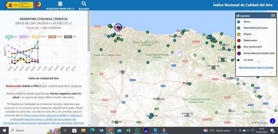 Hasta lloviendo esta disparada la contaminación en Gijón