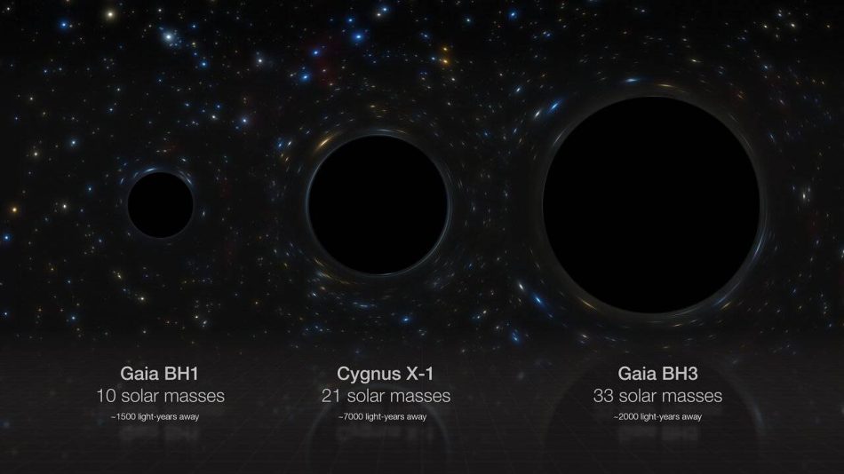 Así es el agujero negro estelar más masivo de nuestra galaxia
