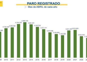 Amanda Meyer pone los “buenos datos del paro” como ejemplo de que “cuando hay determinación del Gobierno en aplicar su agenda los resultados son positivos para el bienestar de la mayoría”