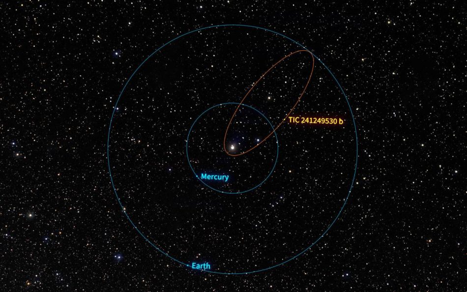 Un exoplaneta excéntrico muestra el origen de los jupíteres calientes