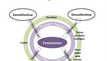 Una nueva investigación propone las tecnologías feministas como herramientas indispensables para la construcción de paz