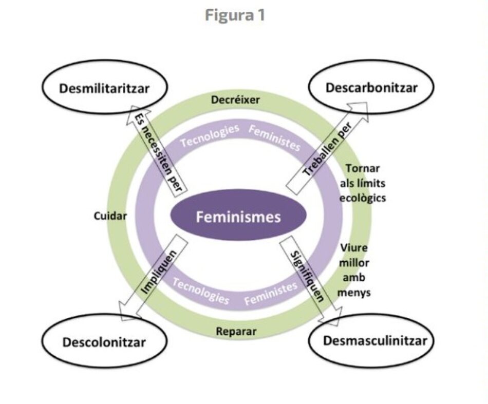 Una nueva investigación propone las tecnologías feministas como herramientas indispensables para la construcción de paz