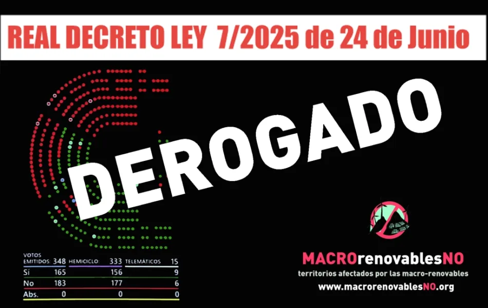 Macro Renovables NO agradece la derogación del Real decreto RDL 7/2025 «antiapagones»