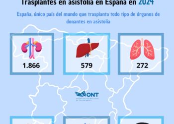 Muerte en asistolia, vida en anomalía