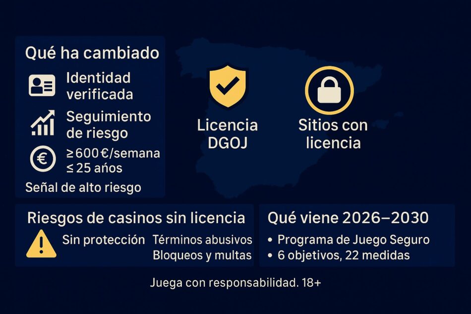Juego Online en España tras la Nueva Ley: ¿Dónde Quedan los Jugadores?