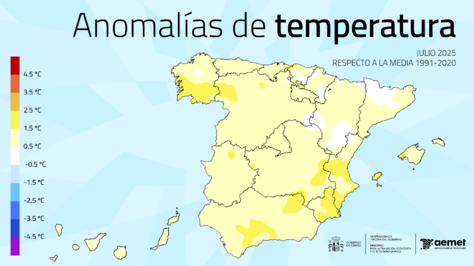 La temperatura media en la España peninsular durante el mes de julio fue de 23,8 °C, valor que supera en 0,7 °C el promedio