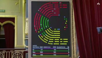 La abstención del PSOE posibilita el rechazo de la ILP popular que quería derogar el blindaje de la tauromaquia como patrimonio cultural