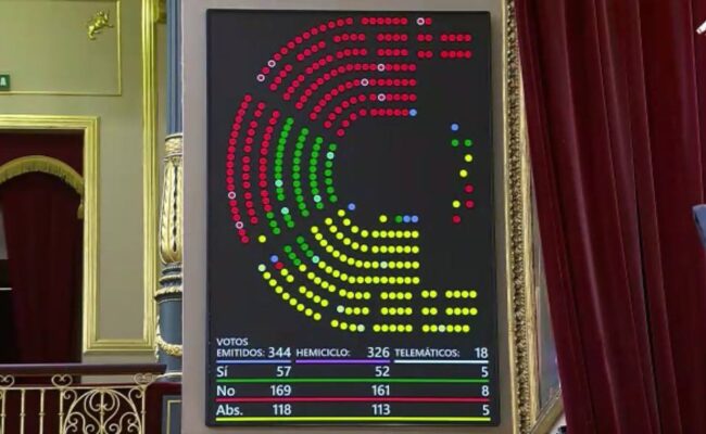 La abstención del PSOE posibilita el rechazo de la ILP popular que quería derogar el blindaje de la tauromaquia como patrimonio cultural