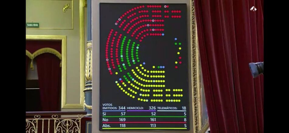 La abstención del PSOE posibilita el rechazo de la ILP popular que quería derogar el blindaje de la tauromaquia como patrimonio cultural
