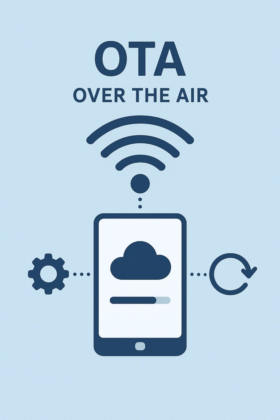 Cómo las actualizaciones OTA alargan la vida útil de tu coche