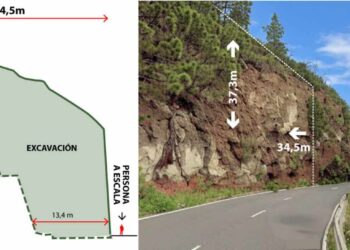 Ecologistas denuncia el proyecto de la LP-1 en La Palma como «una atrocidad cara»