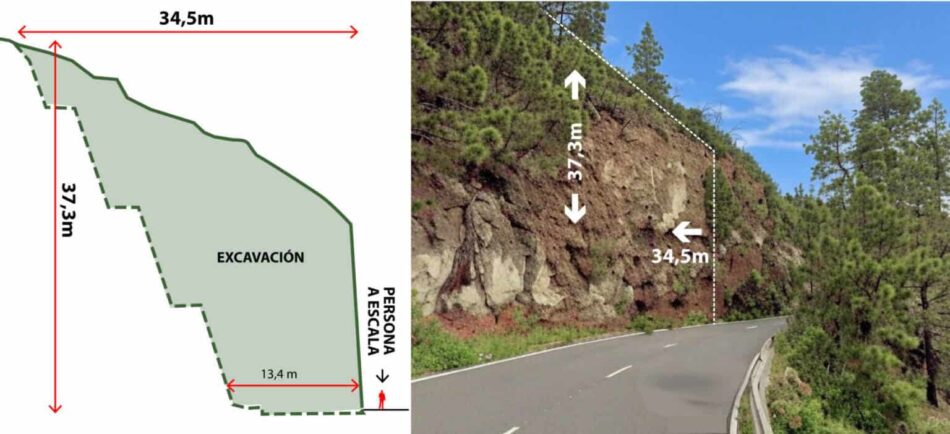 Ecologistas denuncia el proyecto de la LP-1 en La Palma como «una atrocidad cara»
