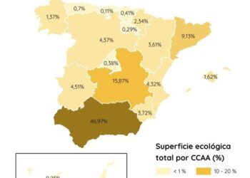 La producción ecológica bate un récord de exportaciones, con un saldo de 3.102 millones de euros en 2024, y consolida su liderazgo europeo