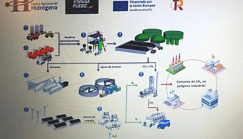 Ecologistas denuncia el alto impacto ambiental y opacidad del proyecto de plantas de gas que pretende construir la Diputación de Cuenca