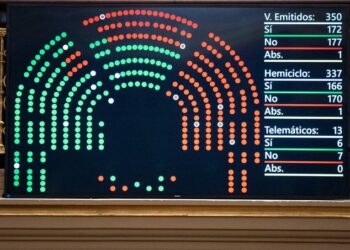 PP, Junts y Vox ponen en riesgo el hogar y la vida de miles de familias al tumbar en el Congreso el escudo social que evitaba desahuciarlas