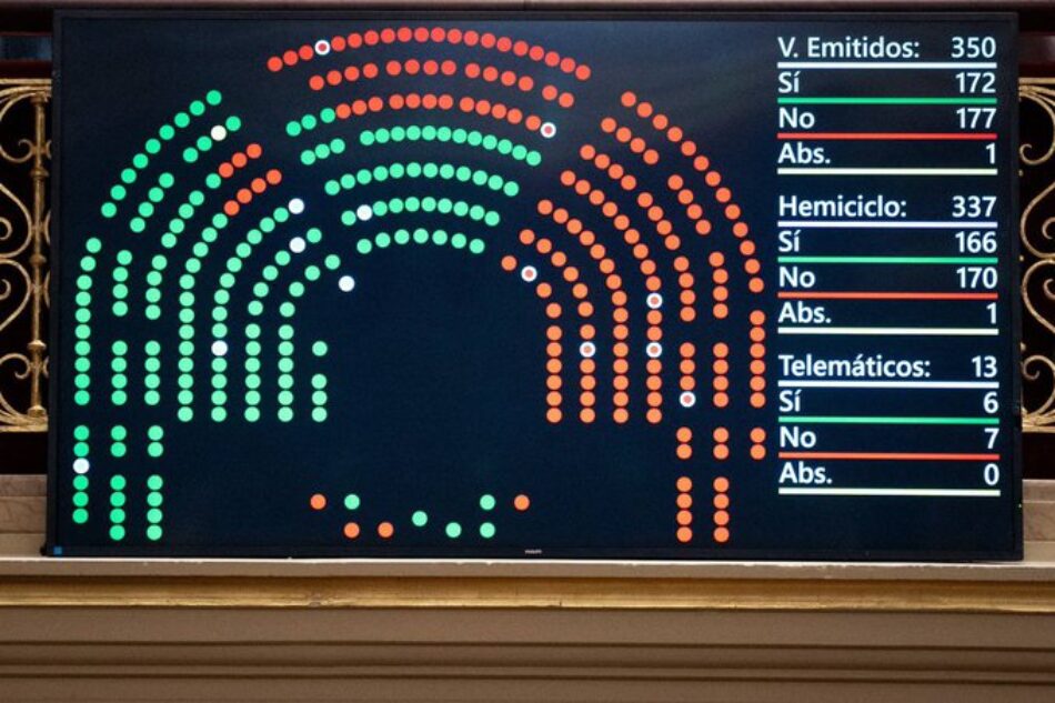 PP, Junts y Vox ponen en riesgo el hogar y la vida de miles de familias al tumbar en el Congreso el escudo social que evitaba desahuciarlas