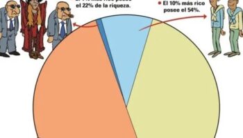 Que el Ibex35 pague como Alcaraz el 45%