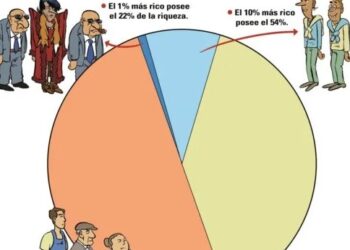 Que el Ibex35 pague como Alcaraz el 45%