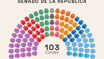 El Pacto Histórico de Gustavo Petro es la principal fuerza del Senado de Colombia