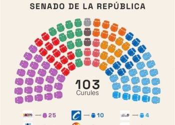 El Pacto Histórico de Gustavo Petro es la principal fuerza del Senado de Colombia
