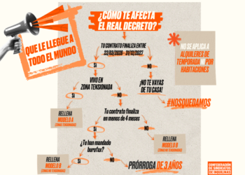 Sindicatos en defensa del derecho a una vivienda digna instan a los inquilinos/as a pedir la prórroga en sus contratos de alquiler antes de que PP, Vox y Junts tumben el decreto