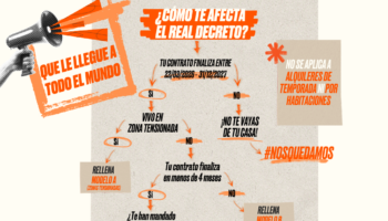 El 74% de los españoles respalda la prórroga de los alquileres, con mayoría también entre los votantes de PP y Vox