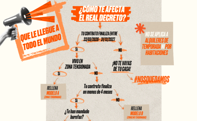 El 74% de los españoles respalda la prórroga de los alquileres, con mayoría también entre los votantes de PP y Vox