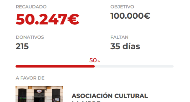 La campaña «Contigo, La Libre se queda» alcanza los 50.000 euros en tiempo récord