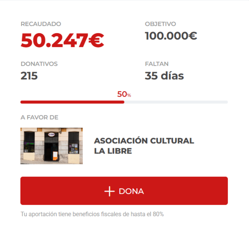 La campaña «Contigo, La Libre se queda» alcanza los 50.000 euros en tiempo récord