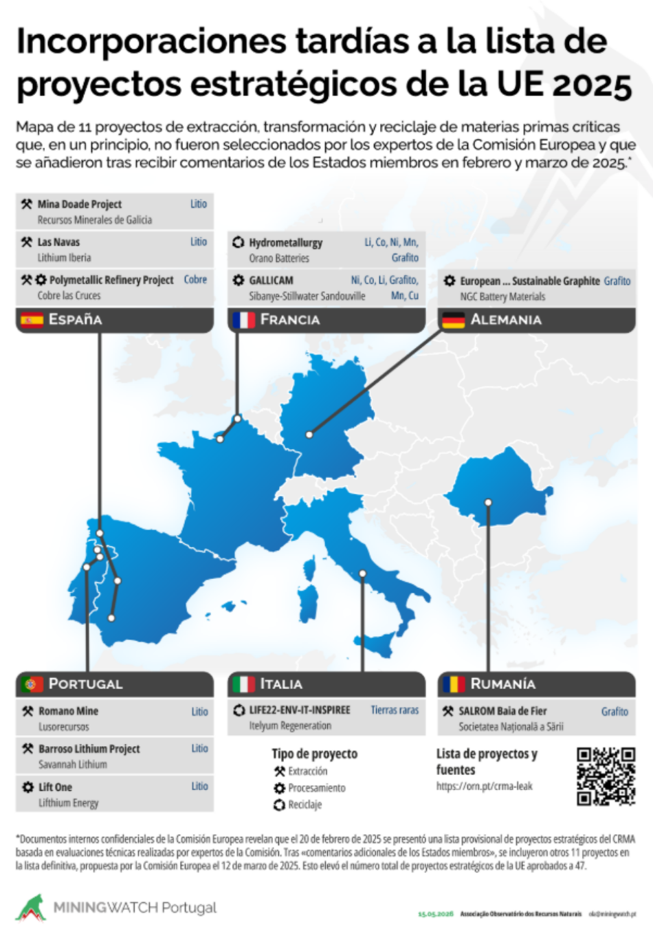 La Unión Europea habría detectado carencias técnicas en el proyecto minero de Las Navas (Cáceres)